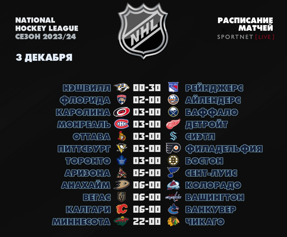 3 декабря, смотреть онлайн матчи NHL