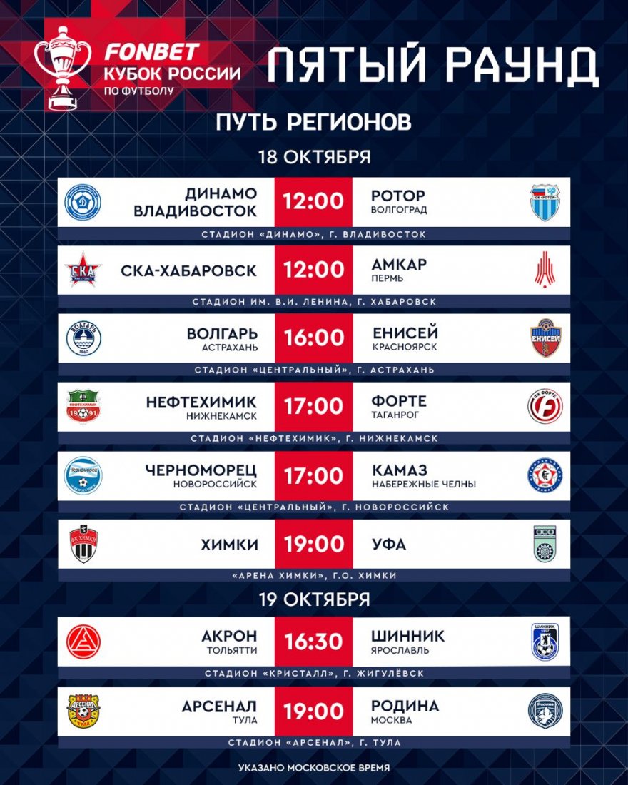 Утверждено расписание матчей 5-го раунда Пути регионов Кубка России