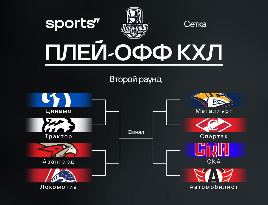 Стала известна сетка второго раунда плей-офф КХЛ