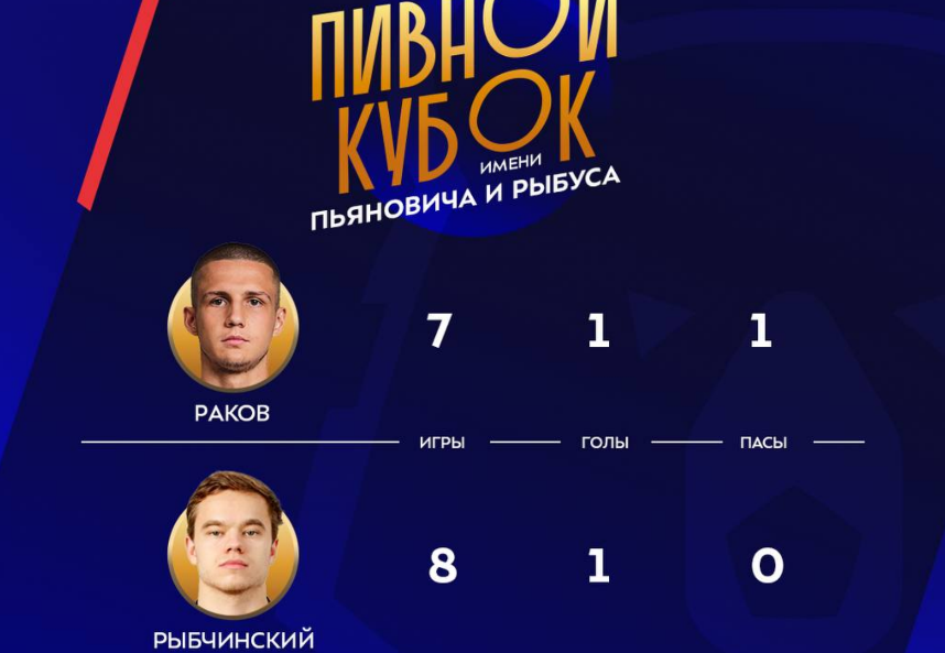 РПЛ объявила о проведении 